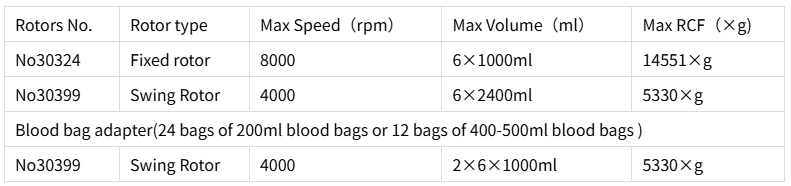 一致したローター