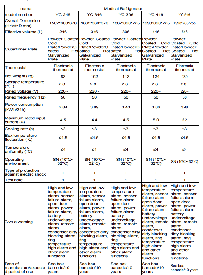 パラメーター（2）