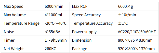 DDL6技術パラメーター