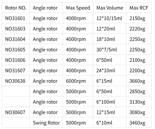 一致したローター