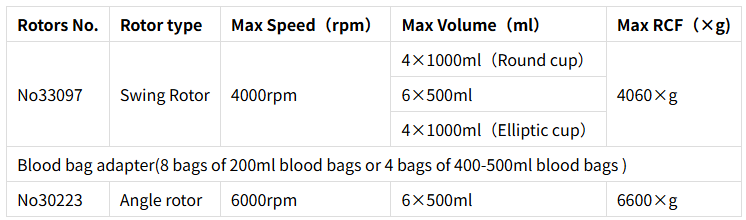 DDL6マッチングローター