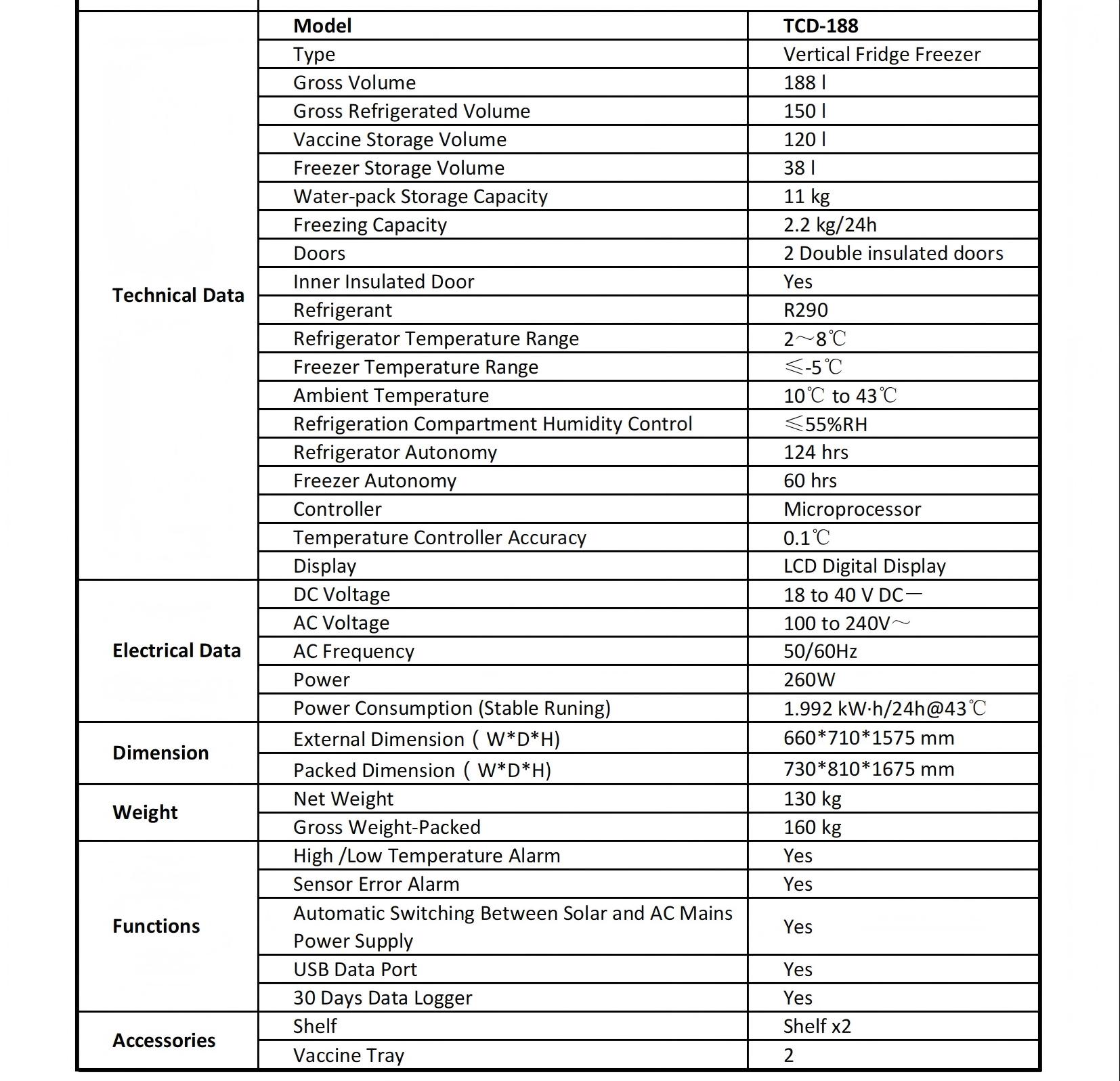 データシート_ TCD-188